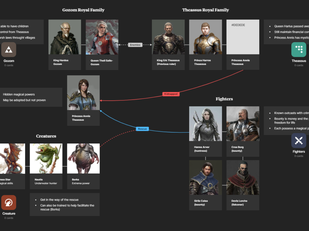 Game Character Relationship Map
